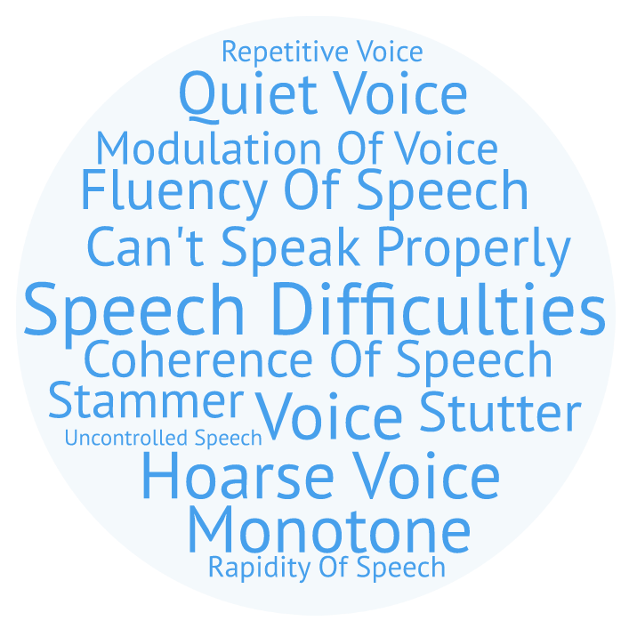 Speech-circle – Parkinson's Movement